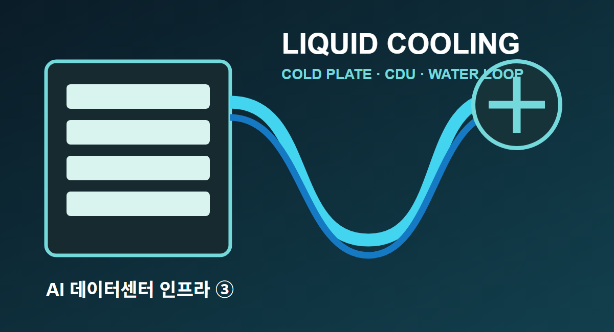AI 데이터센터③ — 액체냉각, GPU의 열을 물로 식히는 시대