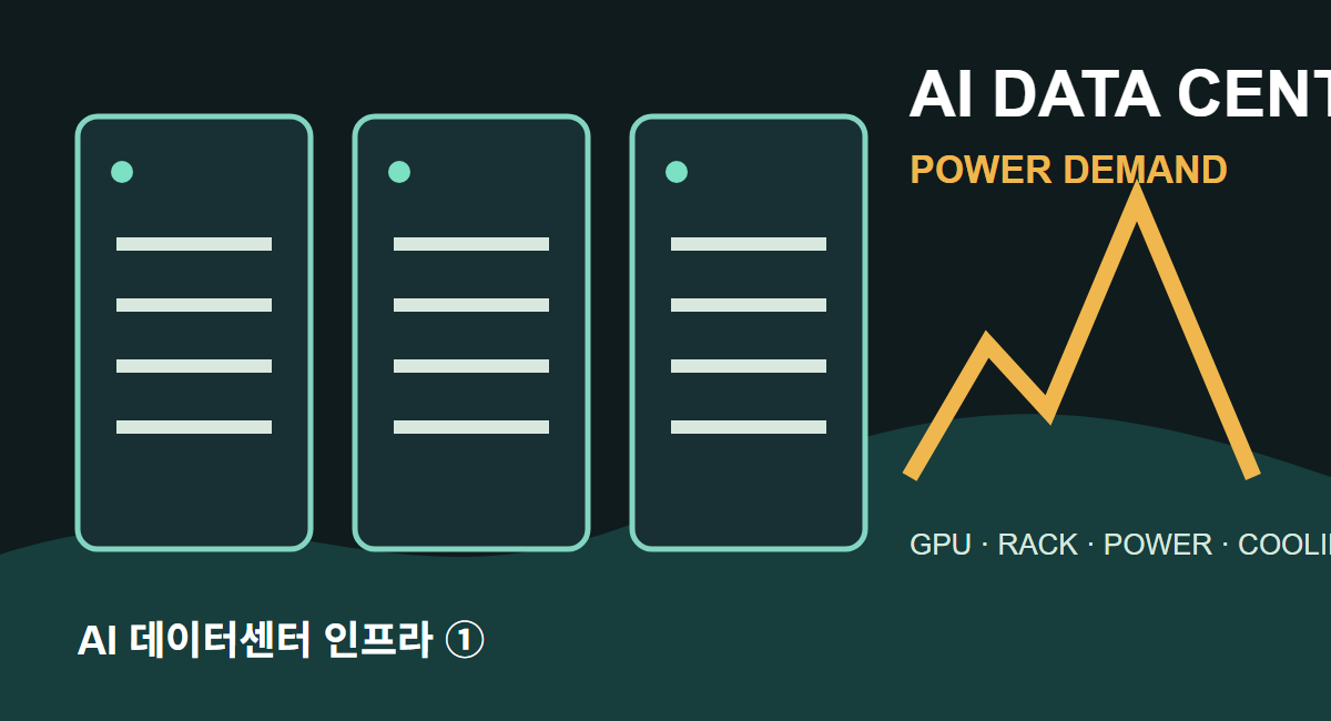 AI 데이터센터① — AI는 왜 이렇게 많은 전기를 먹을까?