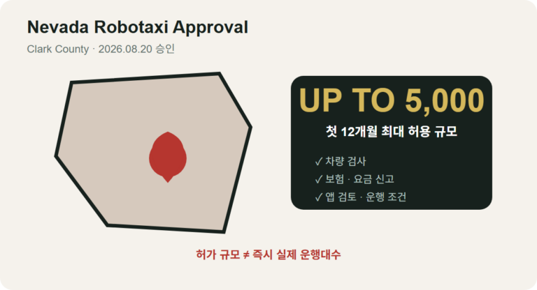 테슬라 기업분석 — 로보택시가 바꾸는 테슬라의 미래 대표 이미지